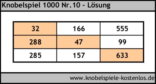 Lsung Knobelspiel 1000