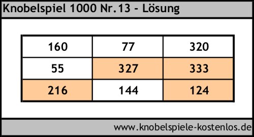 Lsung Knobelspiel 1000