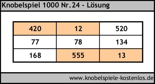 Lsung Knobelspiel 1000