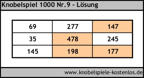 Lsung Knobelspiel 1000