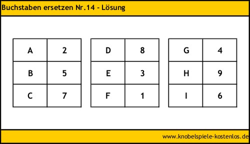 Lsung Buchstaben ersetzen