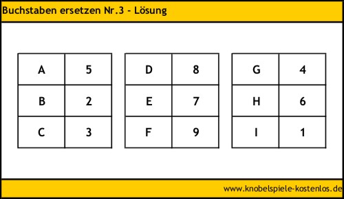 Lsung Buchstaben ersetzen