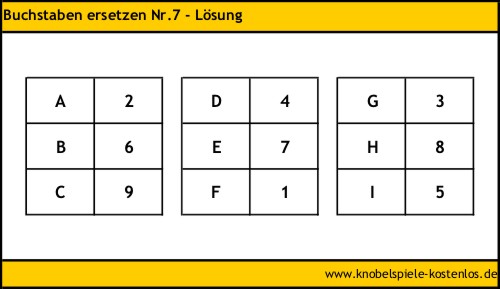 Lsung Buchstaben ersetzen