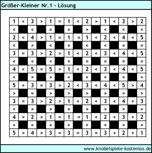 Lsung Knobelspiel Größer-Kleiner