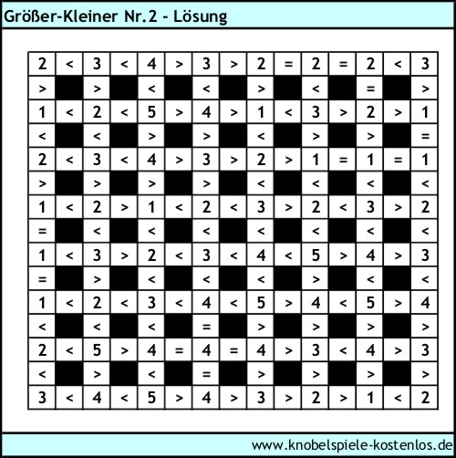 Lsung Knobelspiel Größer-Kleiner