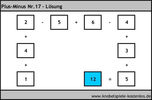 Lsung Knobelspiel Plus-Minus