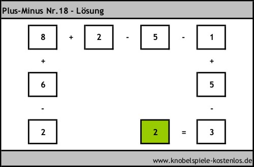 Lsung Knobelspiel Plus-Minus