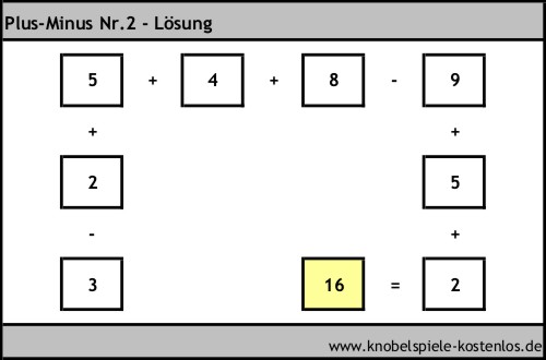 Lösung Knobelspiel Plus-Minus