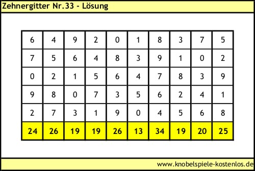 Lsung Knobelspiel Zehnergitter