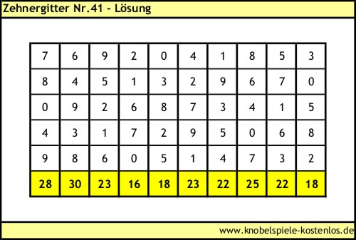 Lsung Knobelspiel Zehnergitter