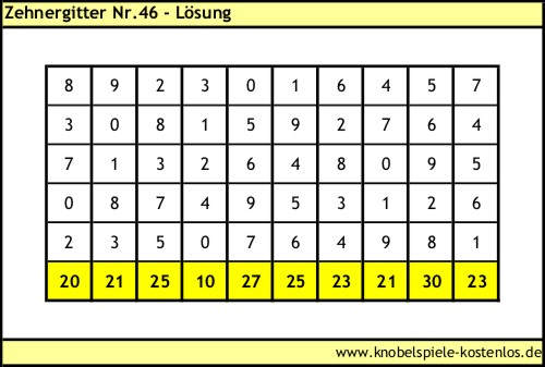 Lsung Knobelspiel Zehnergitter