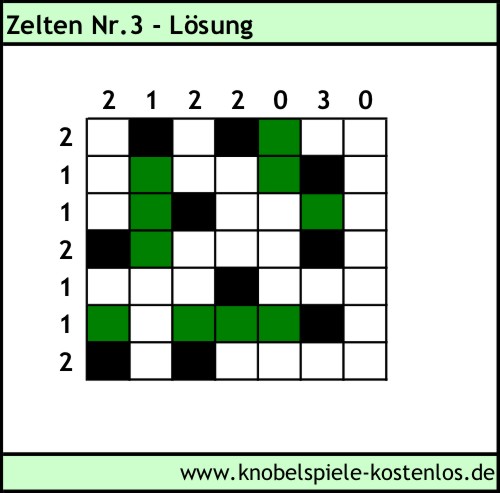 Lsung Knobelspiel Zelten