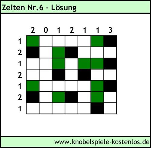 Lsung Knobelspiel Zelten