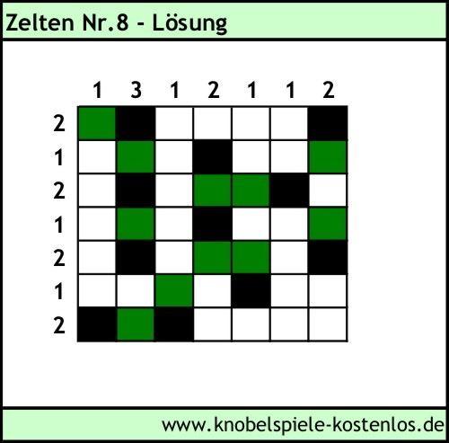 Lsung Knobelspiel Zelten